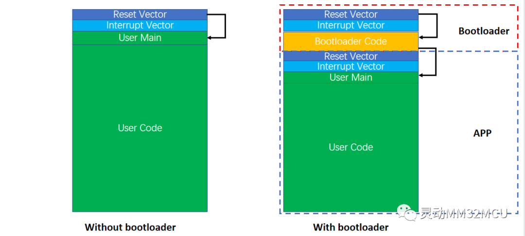 bootloader