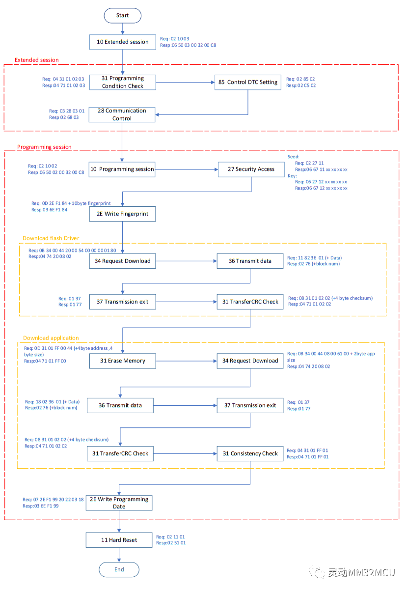 bootloader