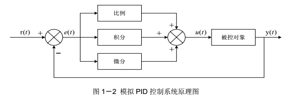 人工神经网络