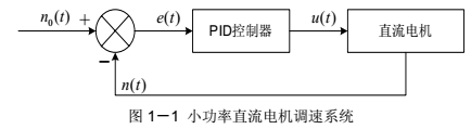 人工神经网络