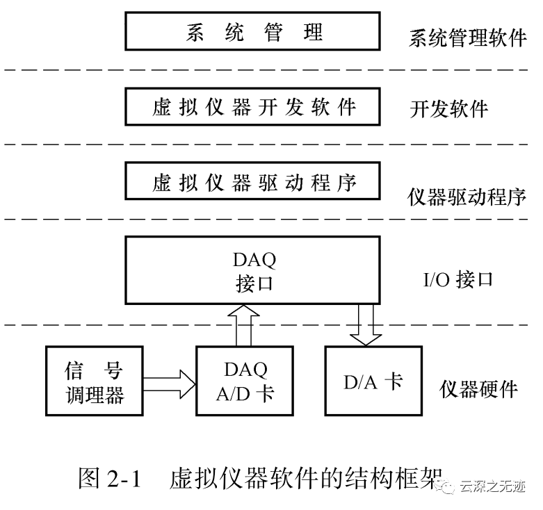 虚拟仪器