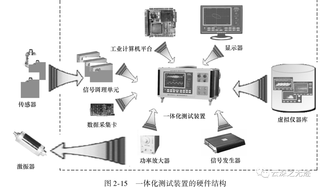 虚拟仪器