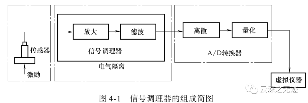 虚拟仪器