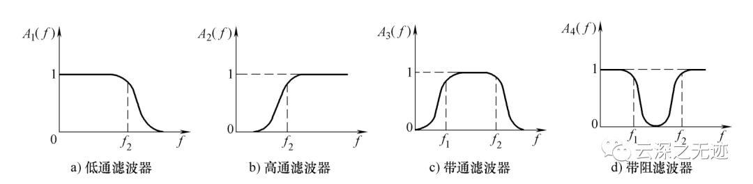 虚拟仪器