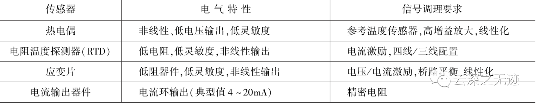 虚拟仪器