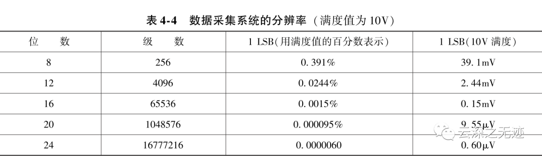 虚拟仪器