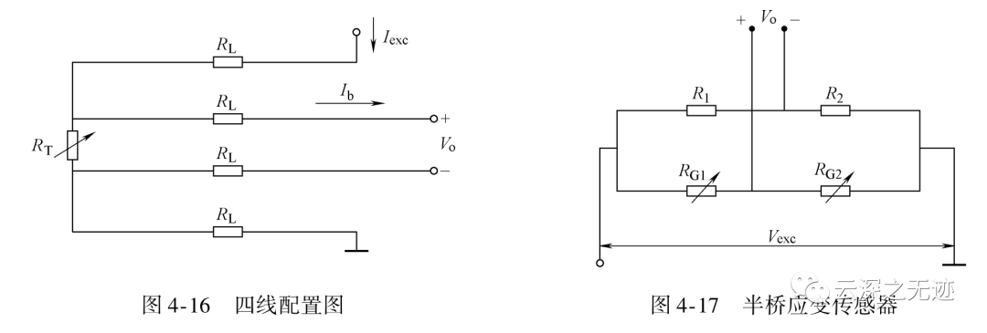 虚拟仪器