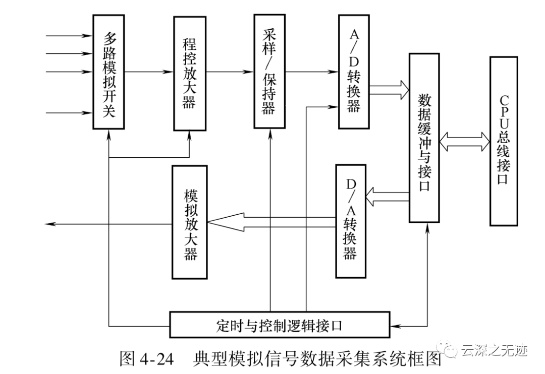 虚拟仪器