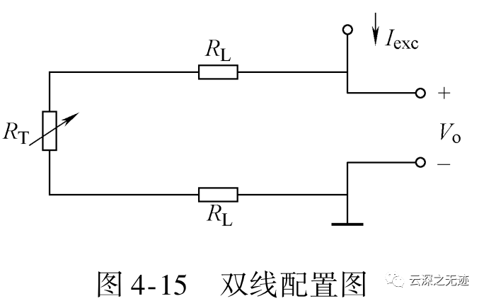 虚拟仪器