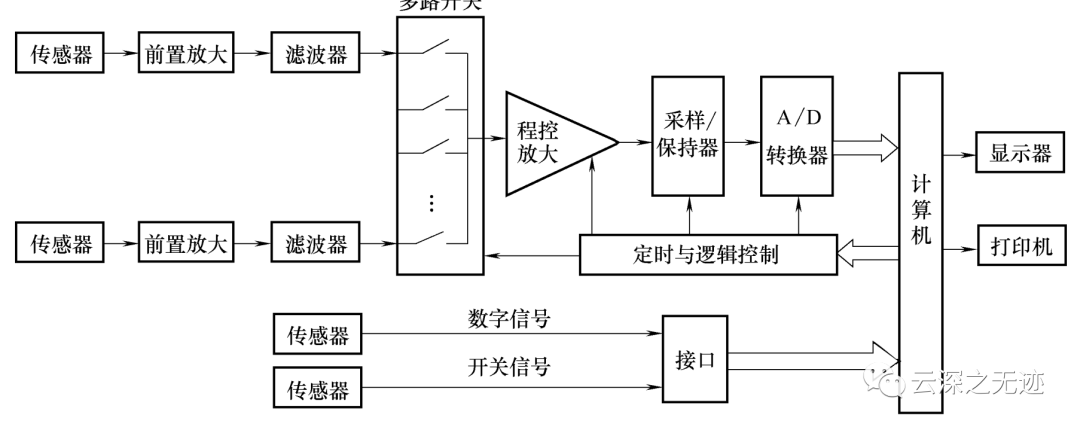 虚拟仪器