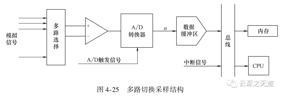 虚拟仪器