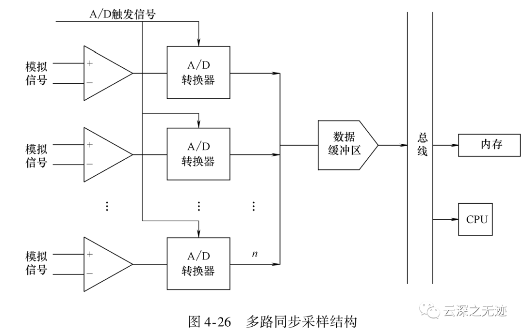 虚拟仪器