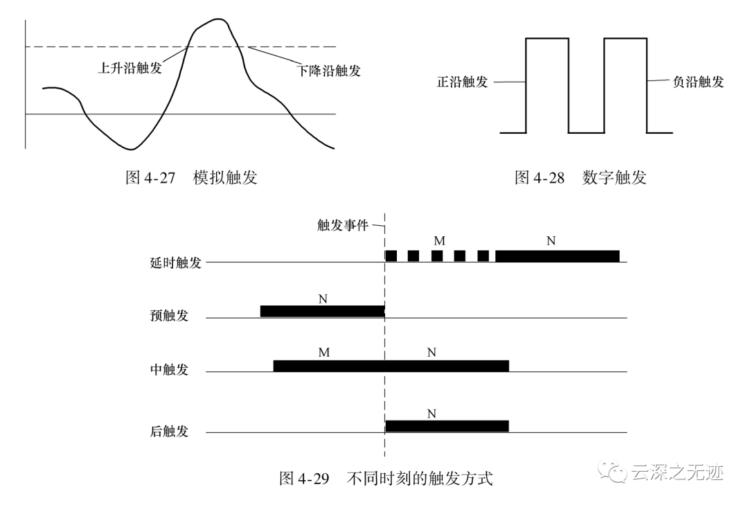 虚拟仪器