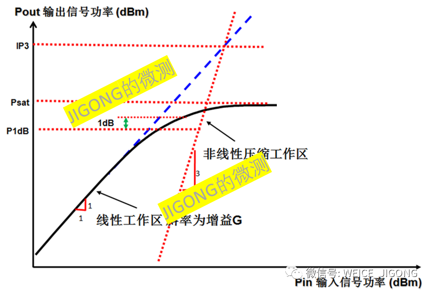 射频功率放大器