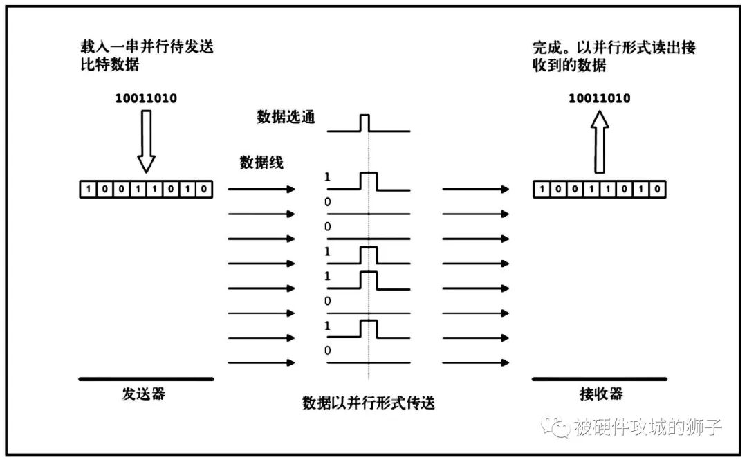 接收器