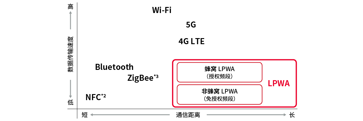 物联网