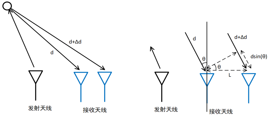 ADC数据