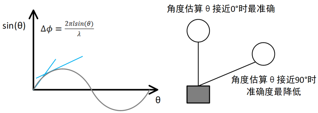 ADC数据