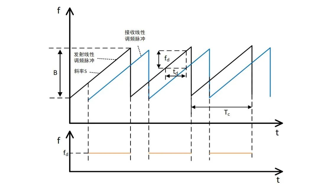 ADC数据