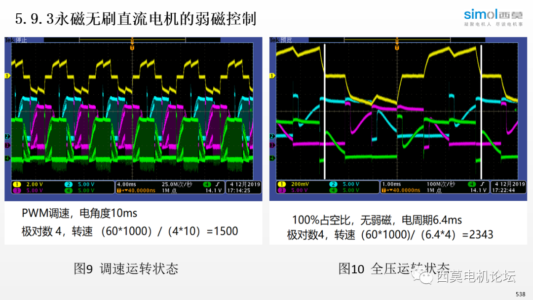 DSP28335