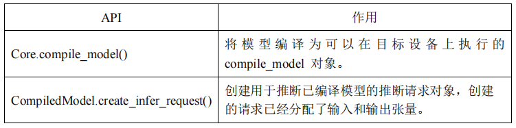 C++