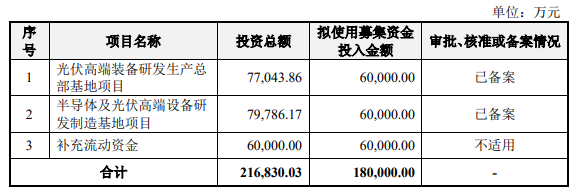 半导体设备