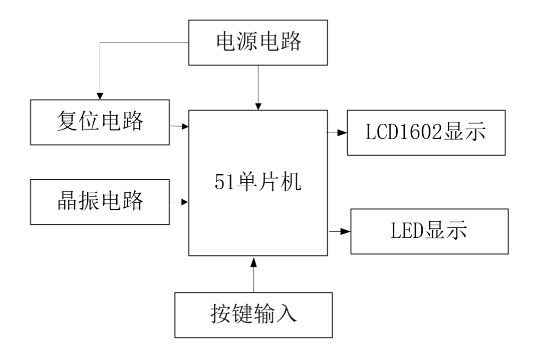 LCD1602