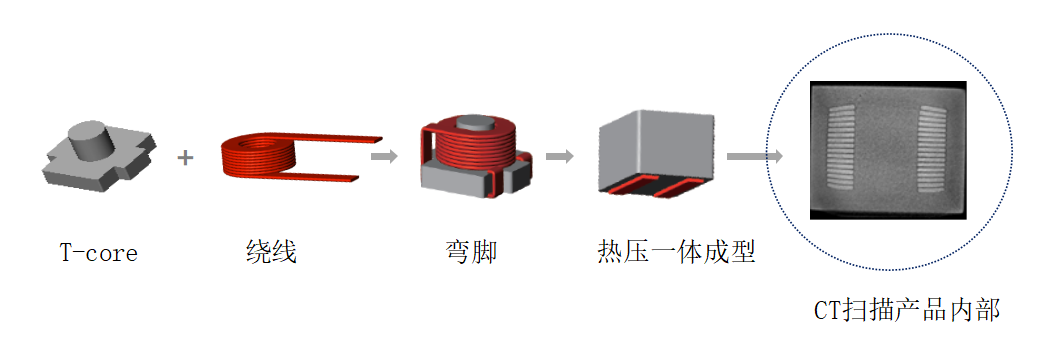 元器件