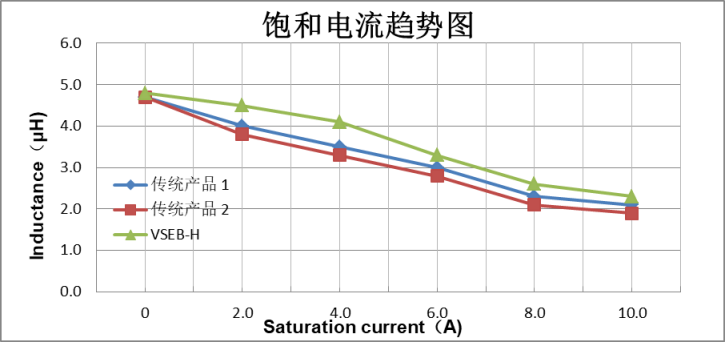 元器件