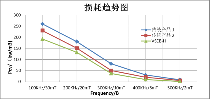 元器件