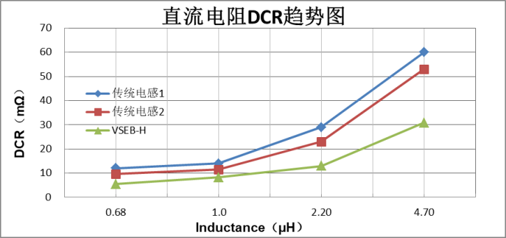 元器件