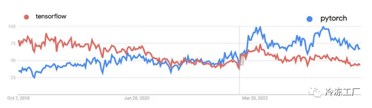 tensorflow