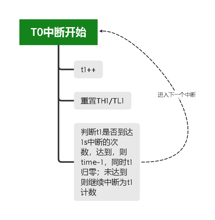 51单片机