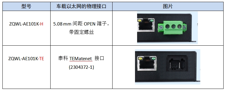 车载以太网