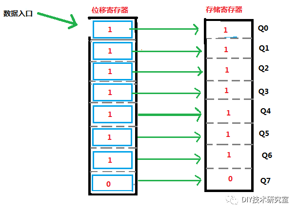 单片机