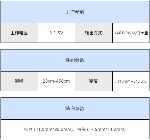 摄像头