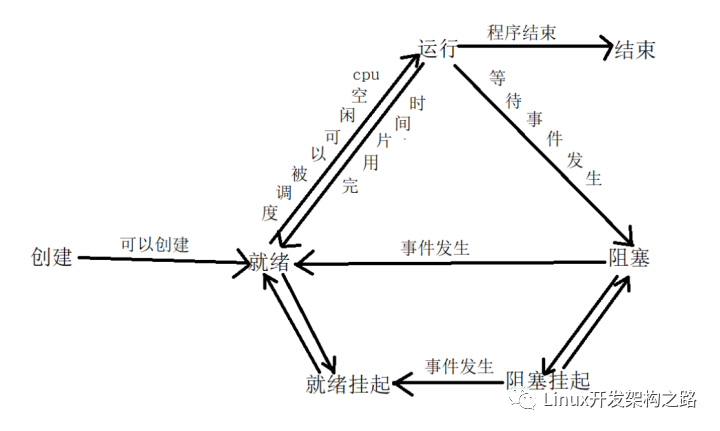 程序