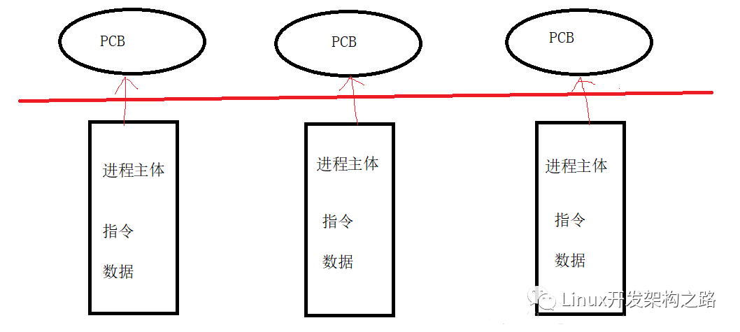 程序