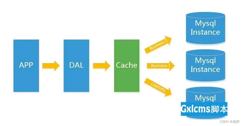 SQL