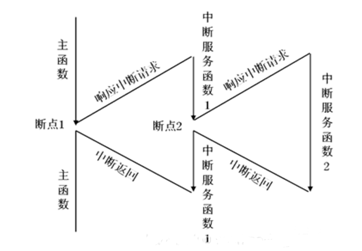 单片机