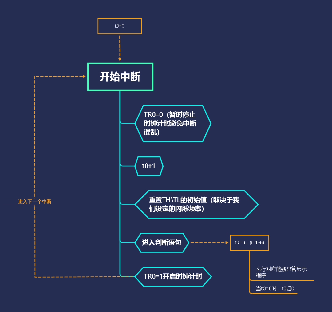 51单片机