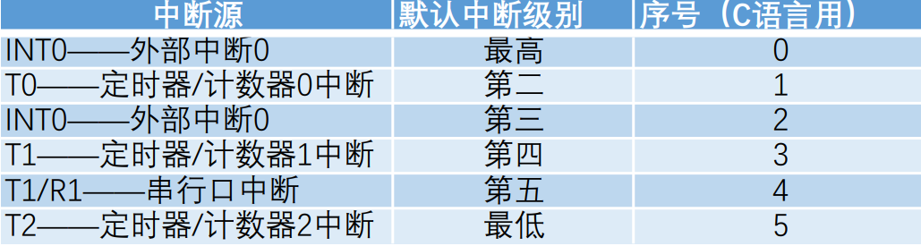 51单片机