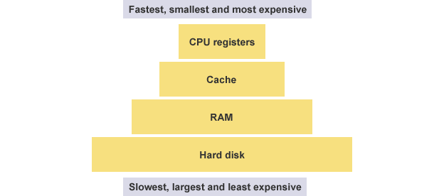 cpu