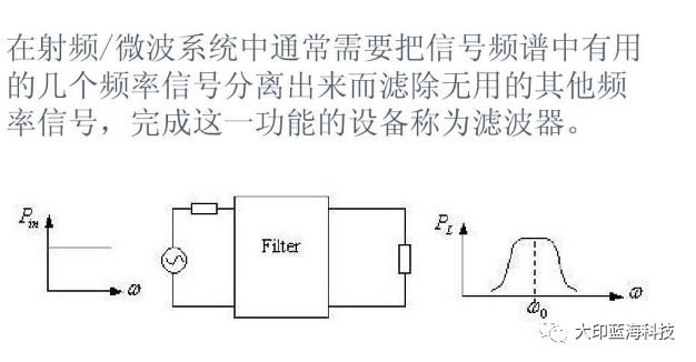 LC滤波器