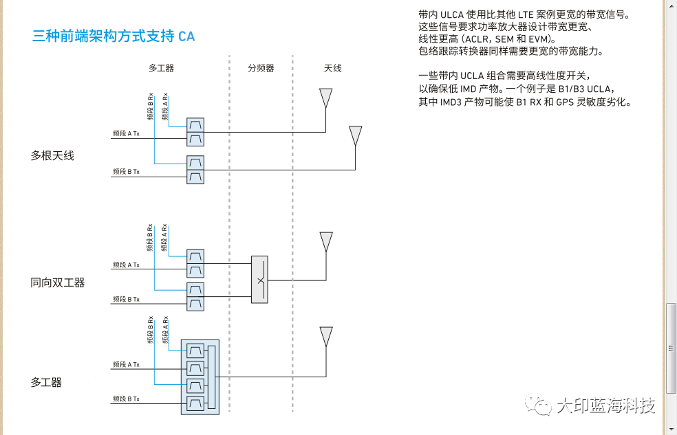 LC滤波器