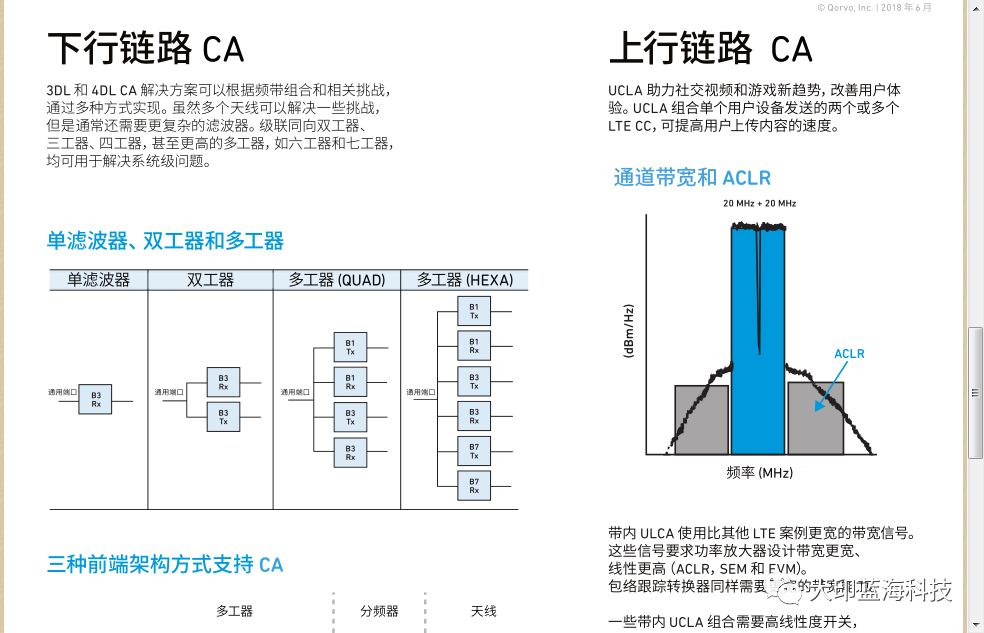 LC滤波器