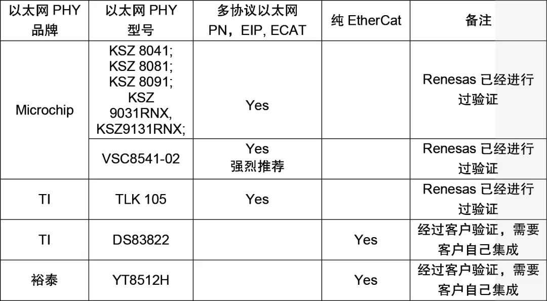 瑞萨