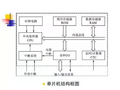 单片机