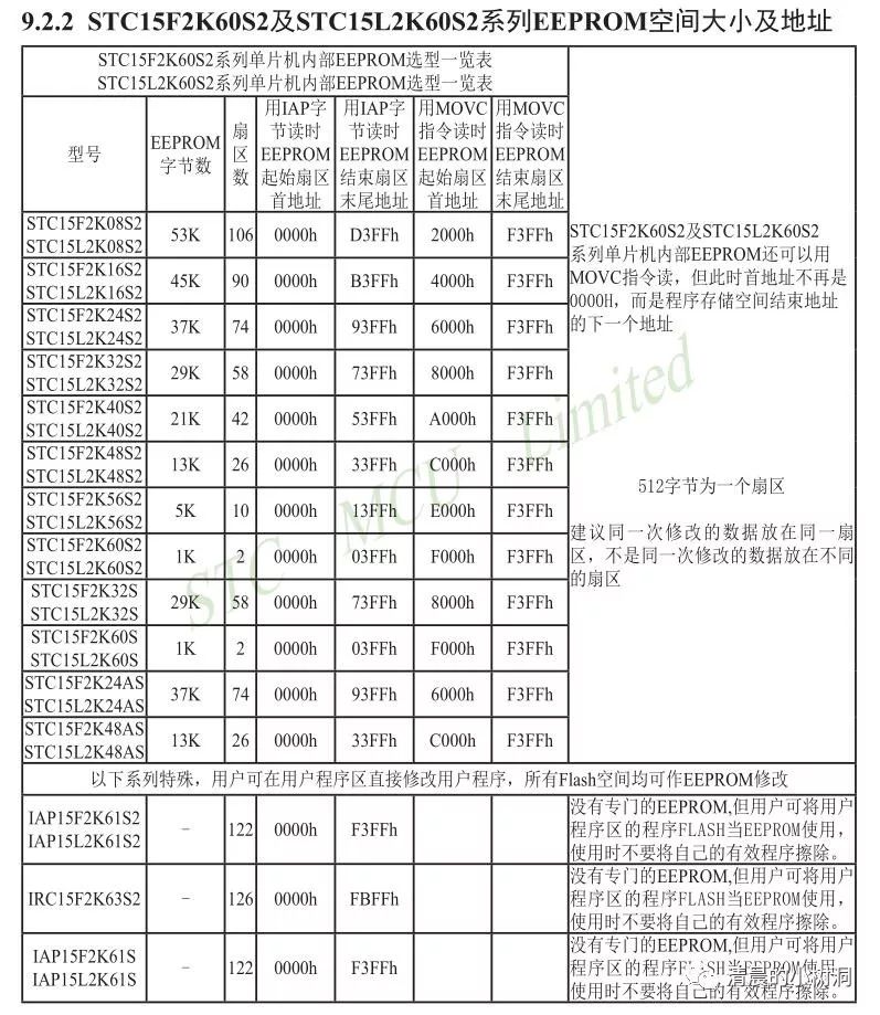 Flash存储