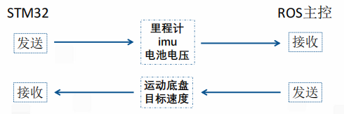 机器人